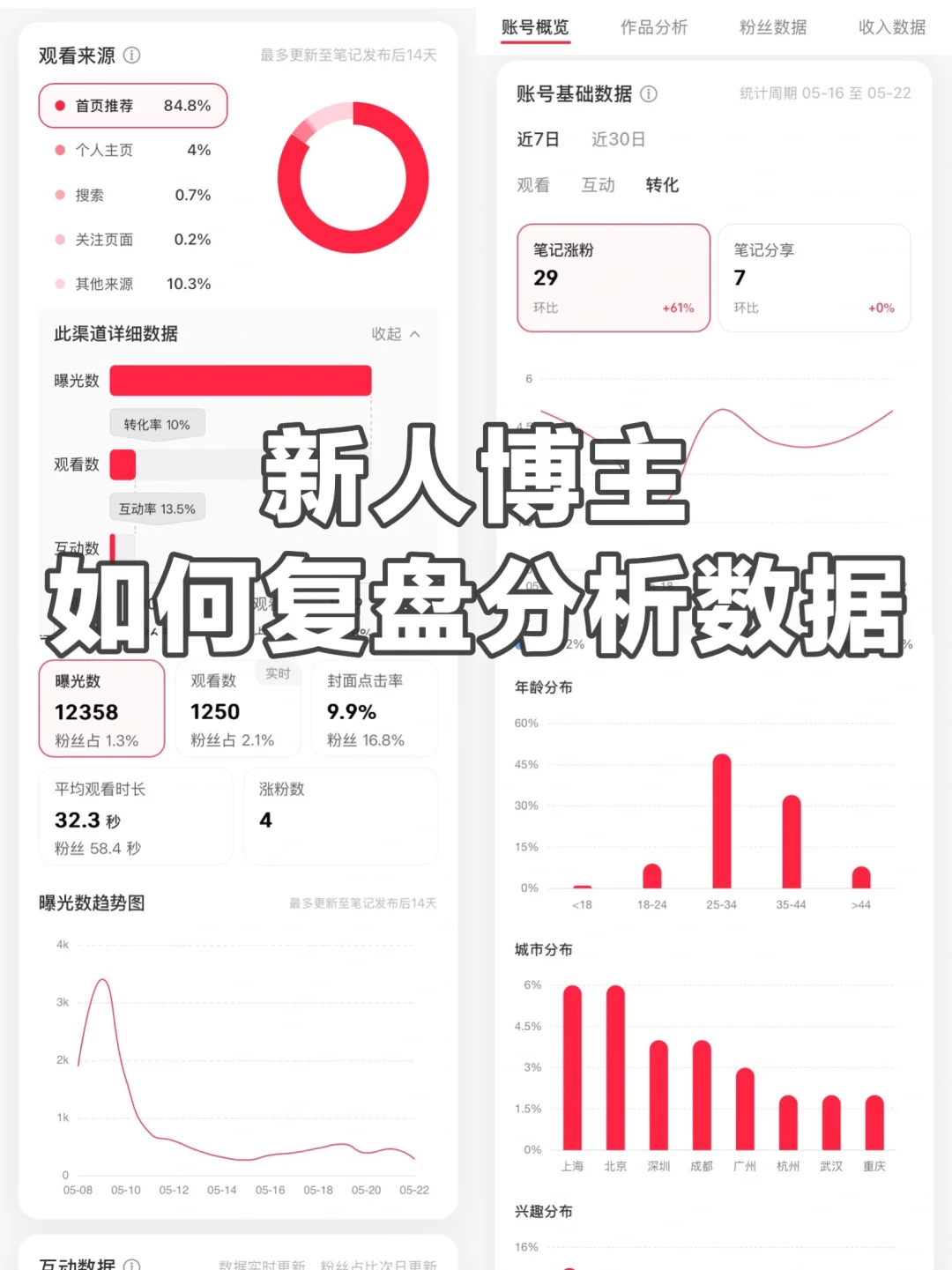新手博主，一定要学会数据分析