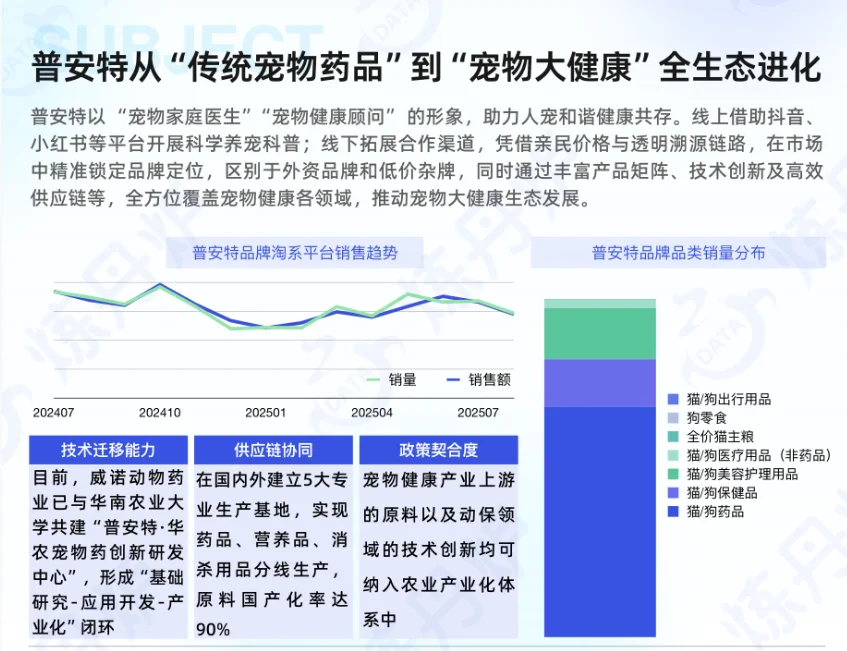 2025宠物健康赛道新风口🔥