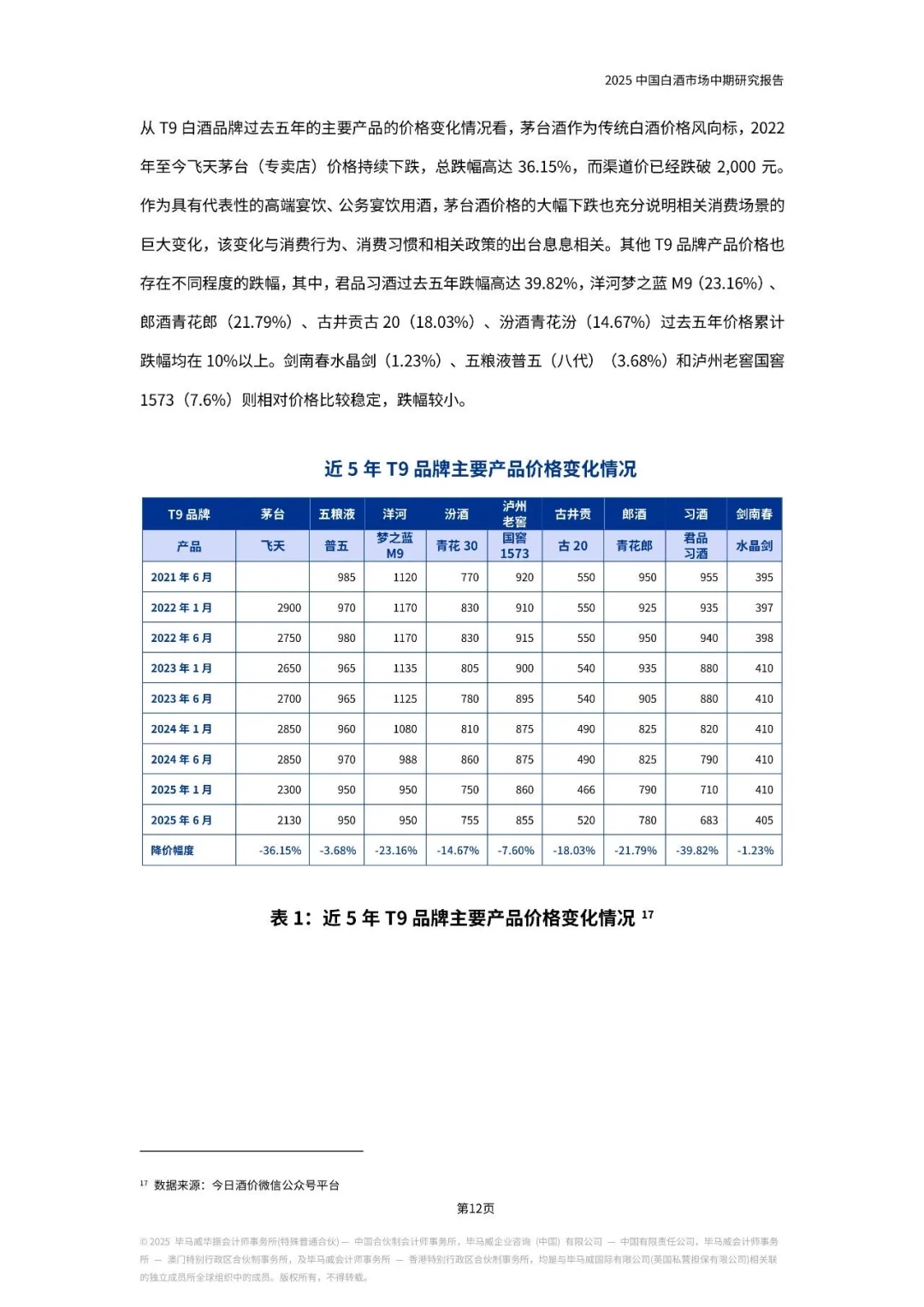 干货分享！《2025中国白酒市场中期研究报告》