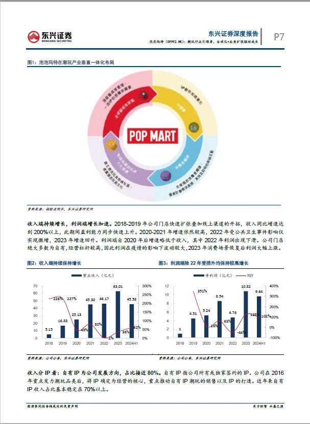 2025泡泡玛特潮玩行业深度分析报告