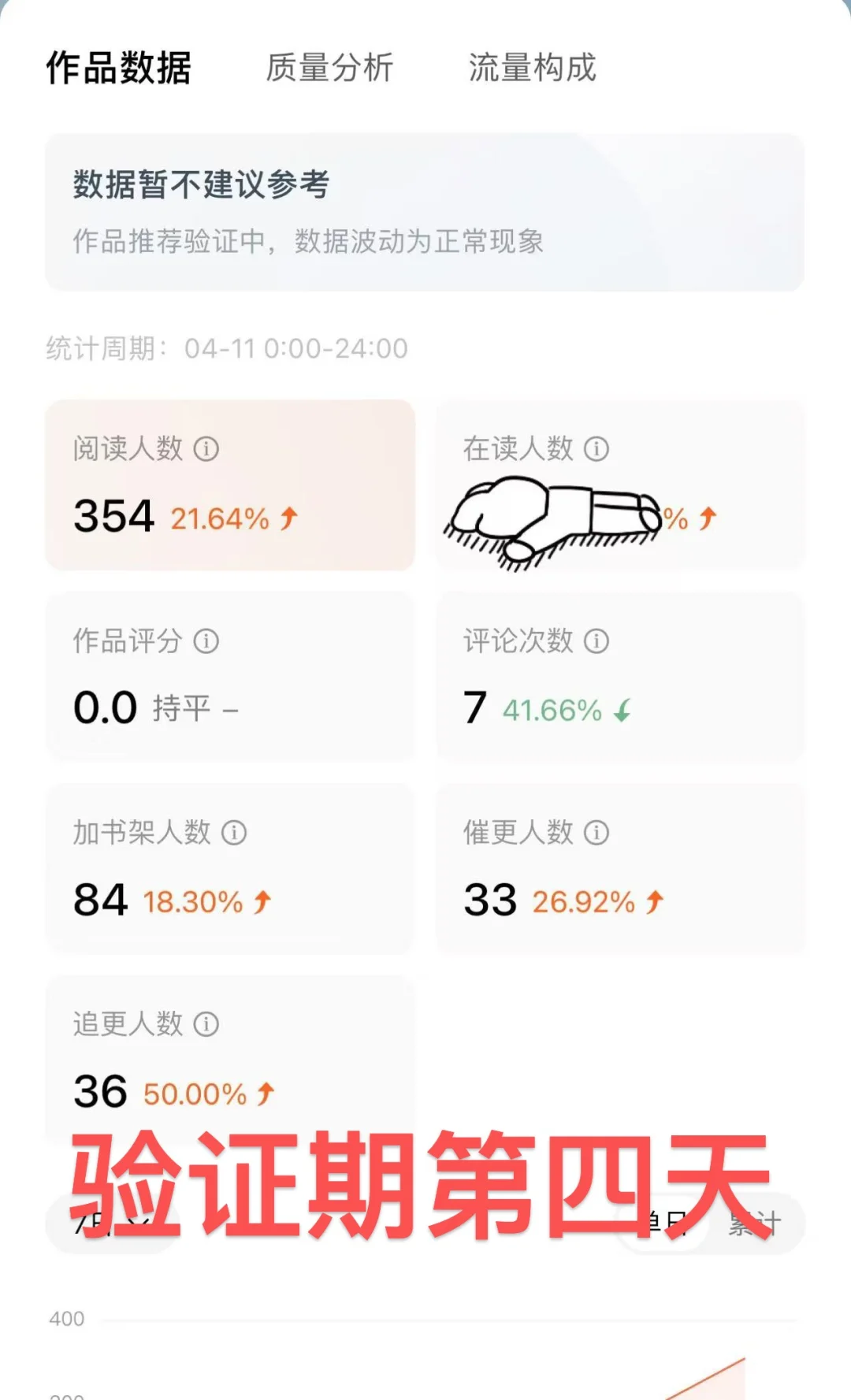 番茄记录贴 验证期1-7天数据