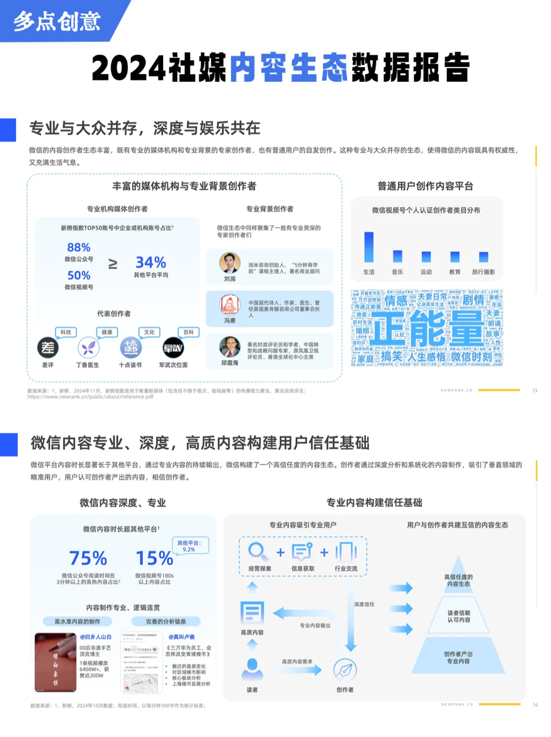✅报告|社媒内容生态数据报告