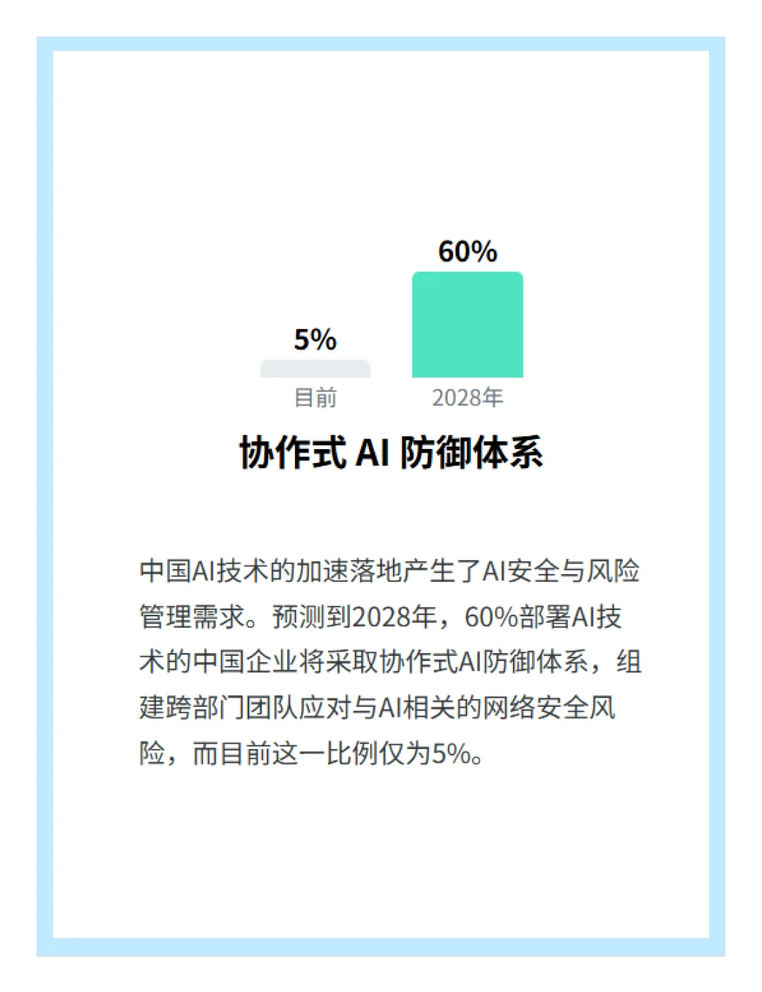 Gartner对2025年中国AI市场十大趋势判断