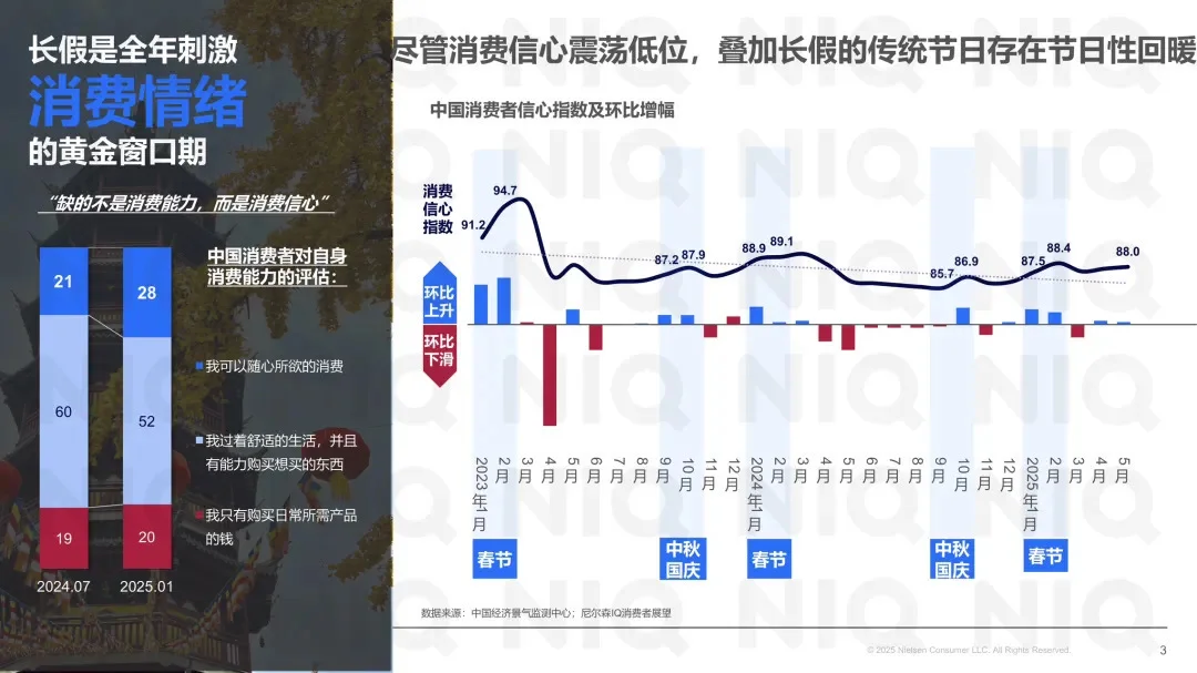 2025年中秋国庆消费趋势报告