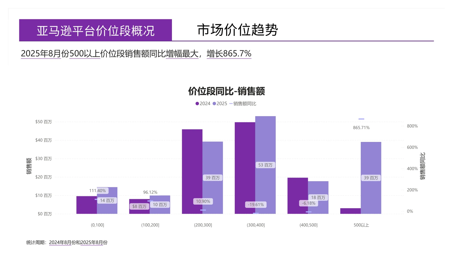 📷深度解读2025运动相机美国市场月度简报