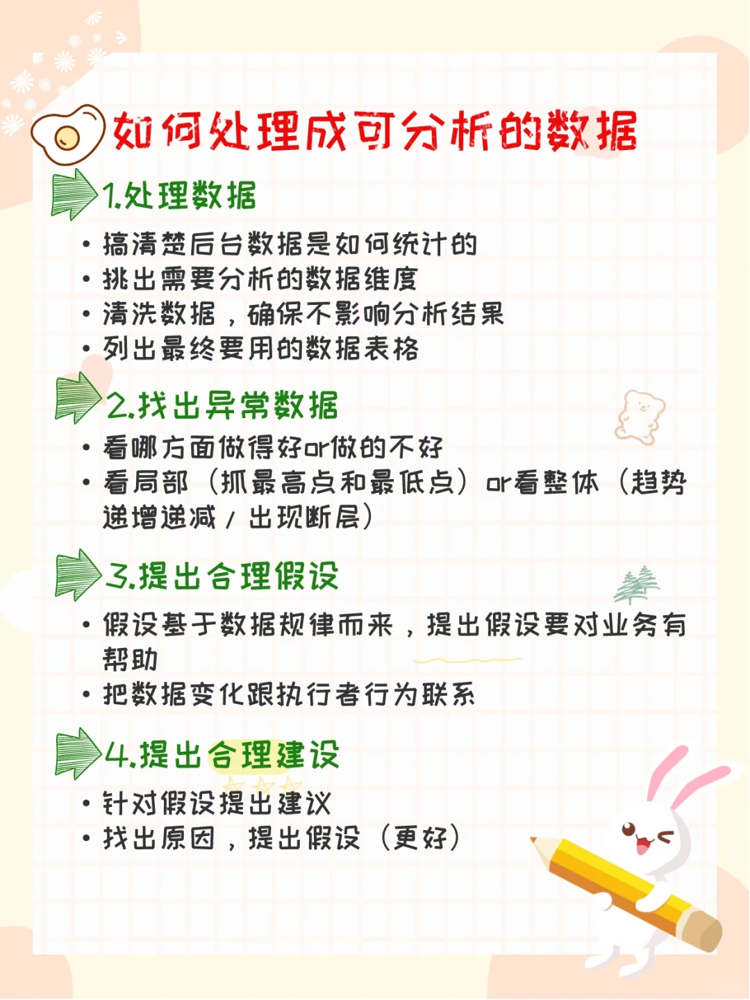 小白如何做出别人看得懂的数据分析报告?