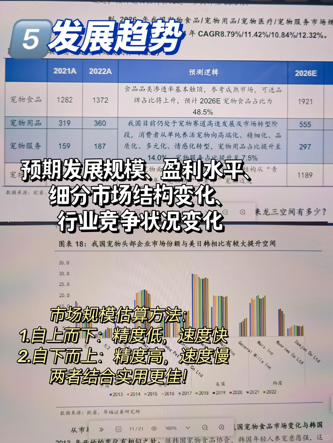 如何快速分析一个行业|真怕入错行😱
