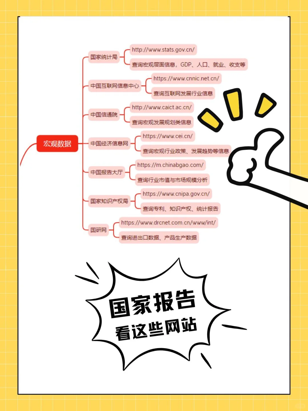真心建议!!!找行业研报不要再花钱了！
