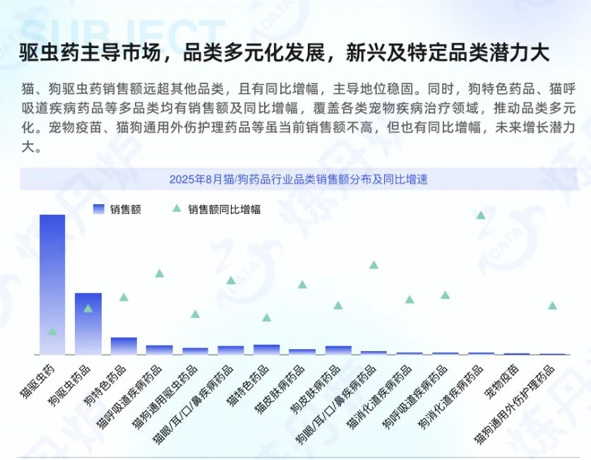 2025宠物健康赛道新风口🔥