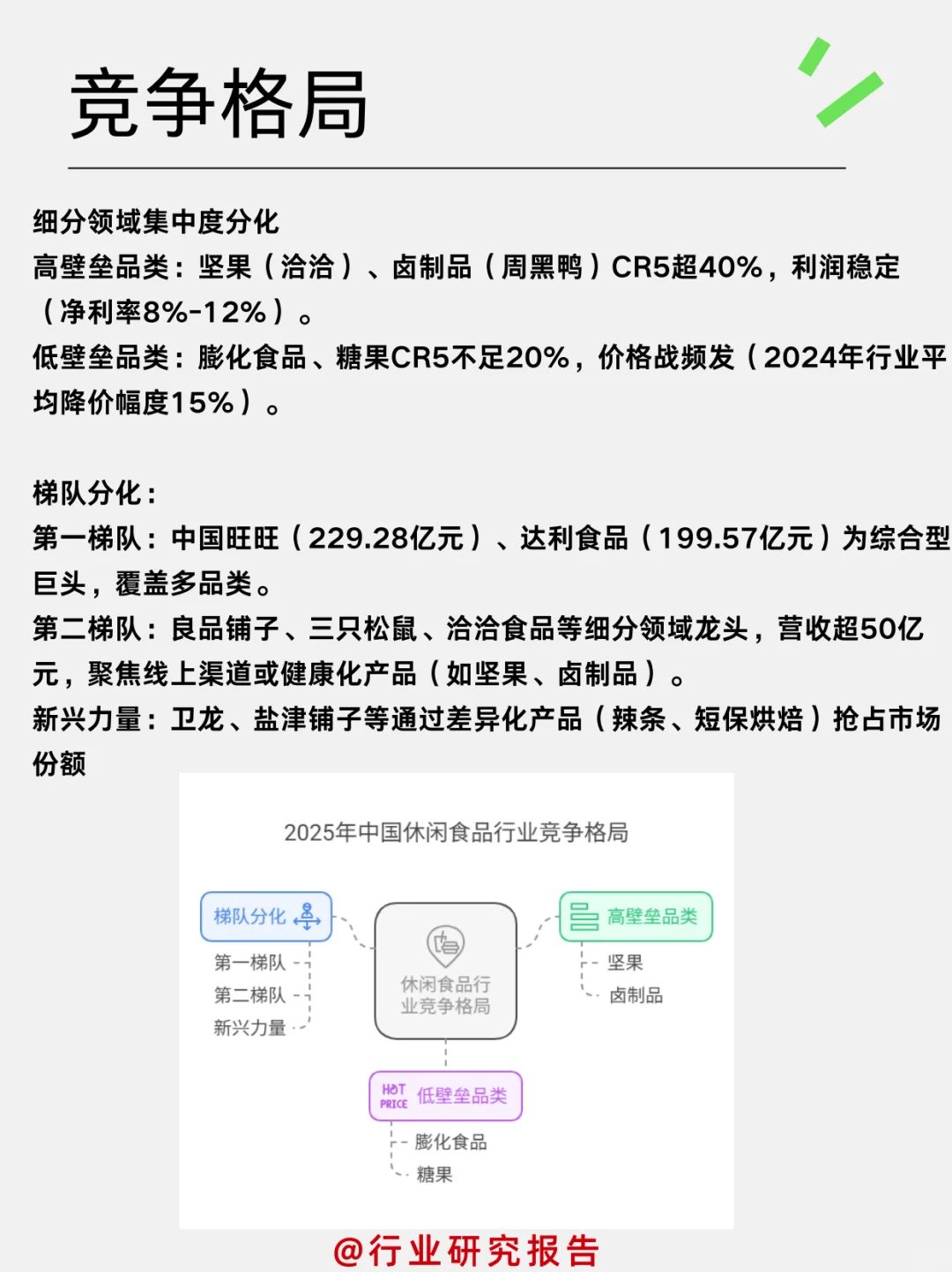 一天吃透一个细分行业：休闲食品行业