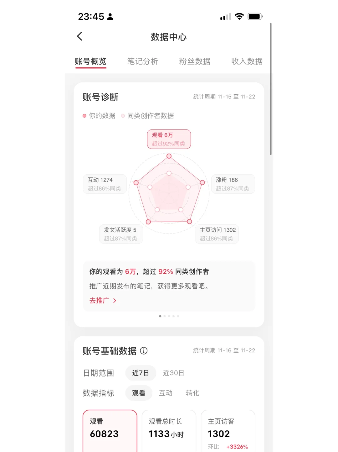 本周，我的小红书数据分析