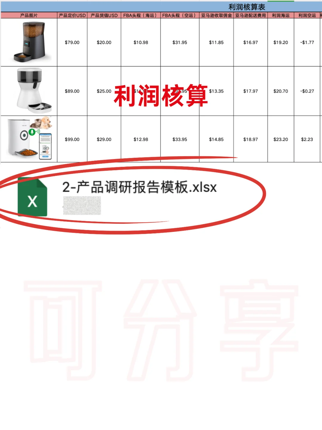 主管给的亚马逊产品调研报告模版思路好清晰