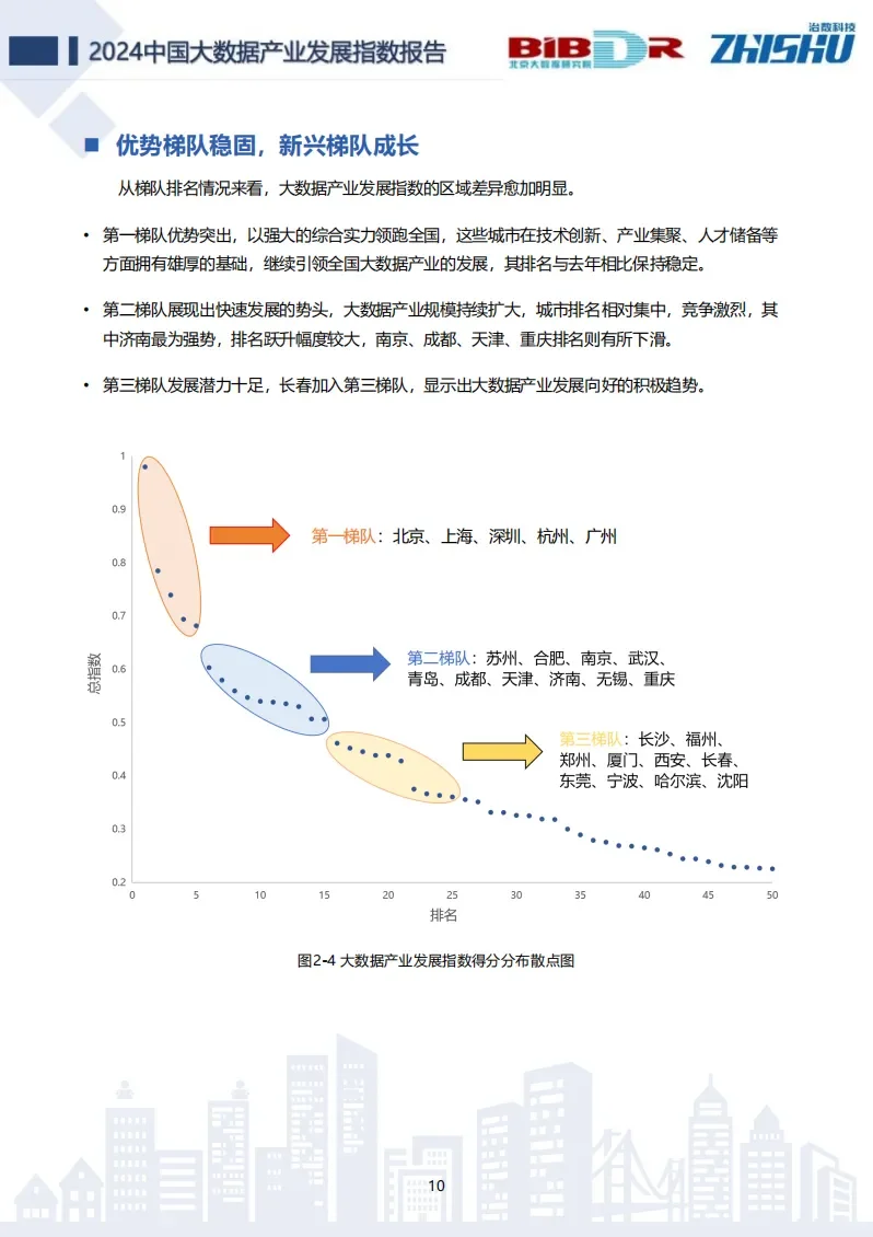 中国大数据产业发展指数报告(2024版)