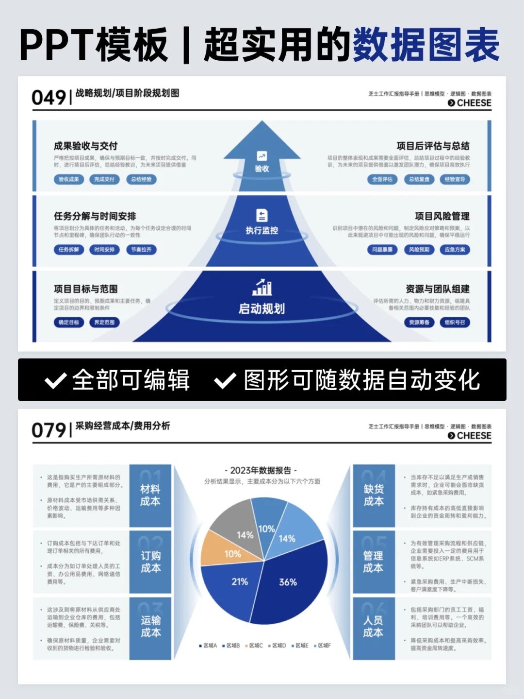 一图胜千言，用数据图表汇报巨巨清晰