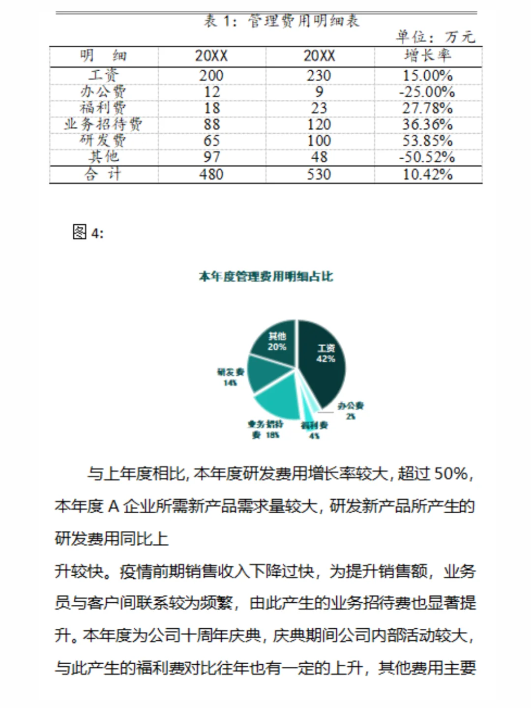 头一次见到这么漂亮的财务数据分析报告，不