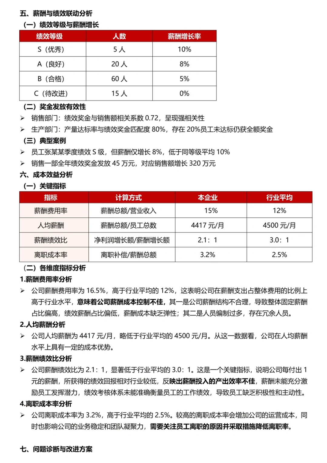 写好薪酬分析报告很关键，很多人不知道