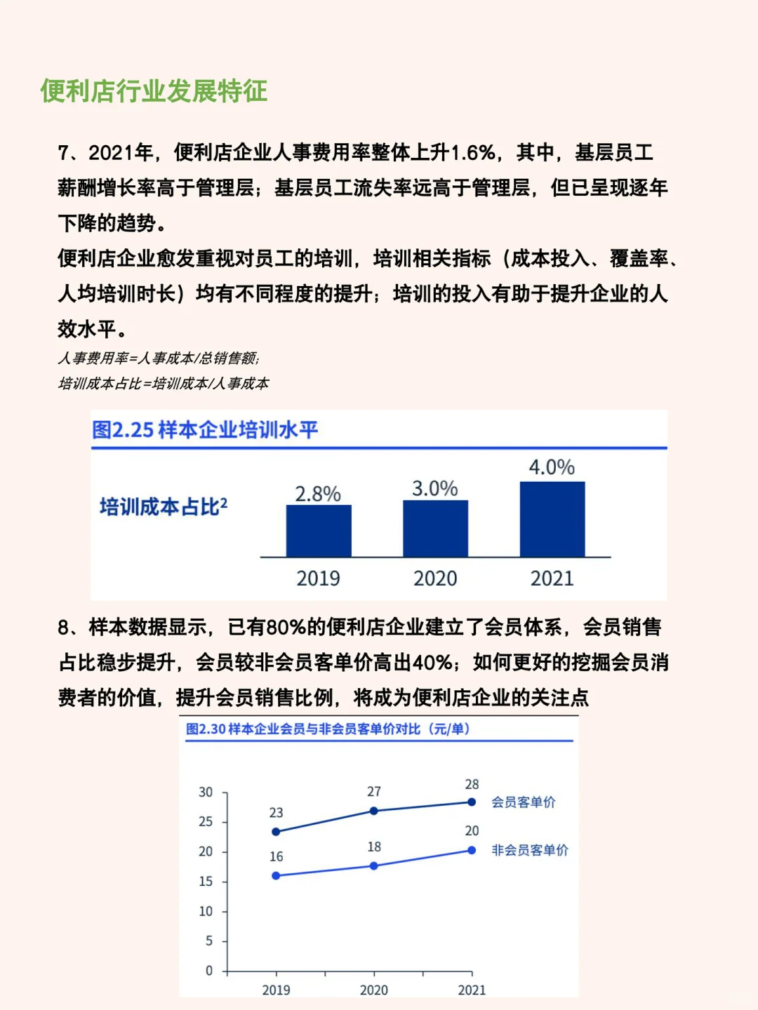 每天研究一篇行业报告：便利店