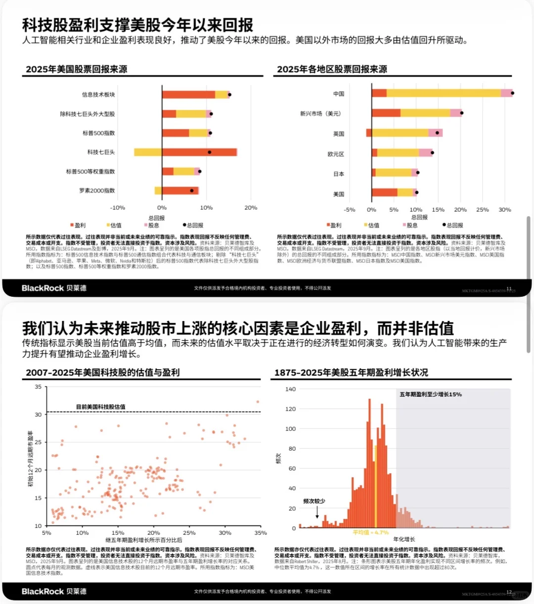 🌍BlackRock贝莱德：2025四季度全球投资展望
