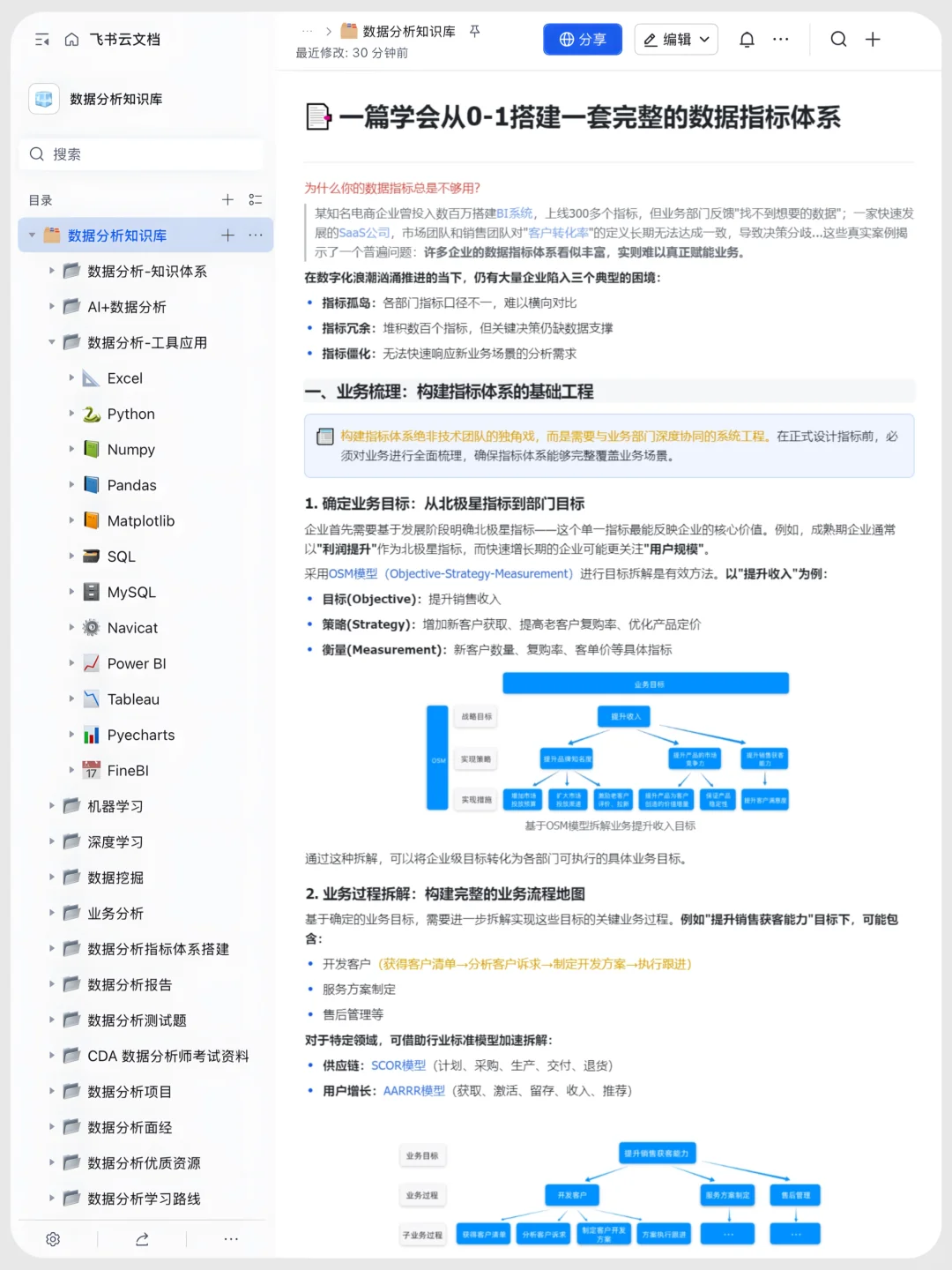 这个网站对于指标体系搭建堪称伟大✨✨