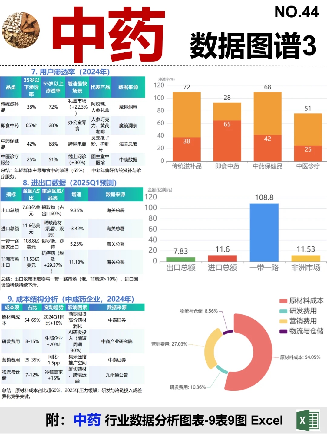 中药 全景图谱~1天1条产业链拆解