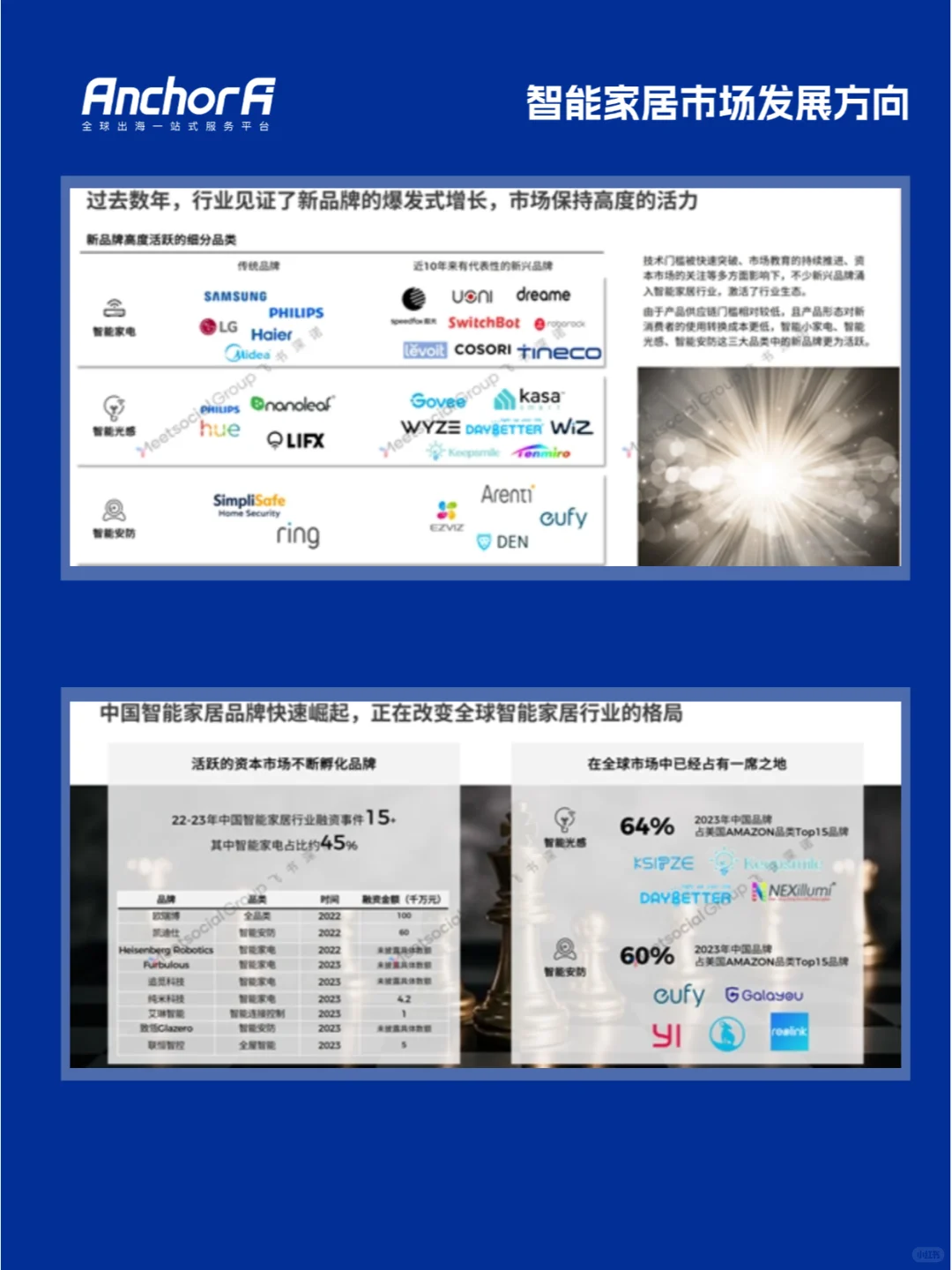 全球智能家居市场深度研究报告