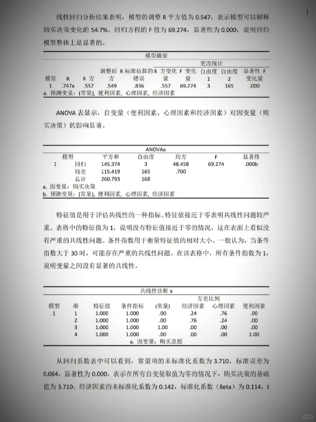 导师:这才是标准的spss问卷分析格式😂