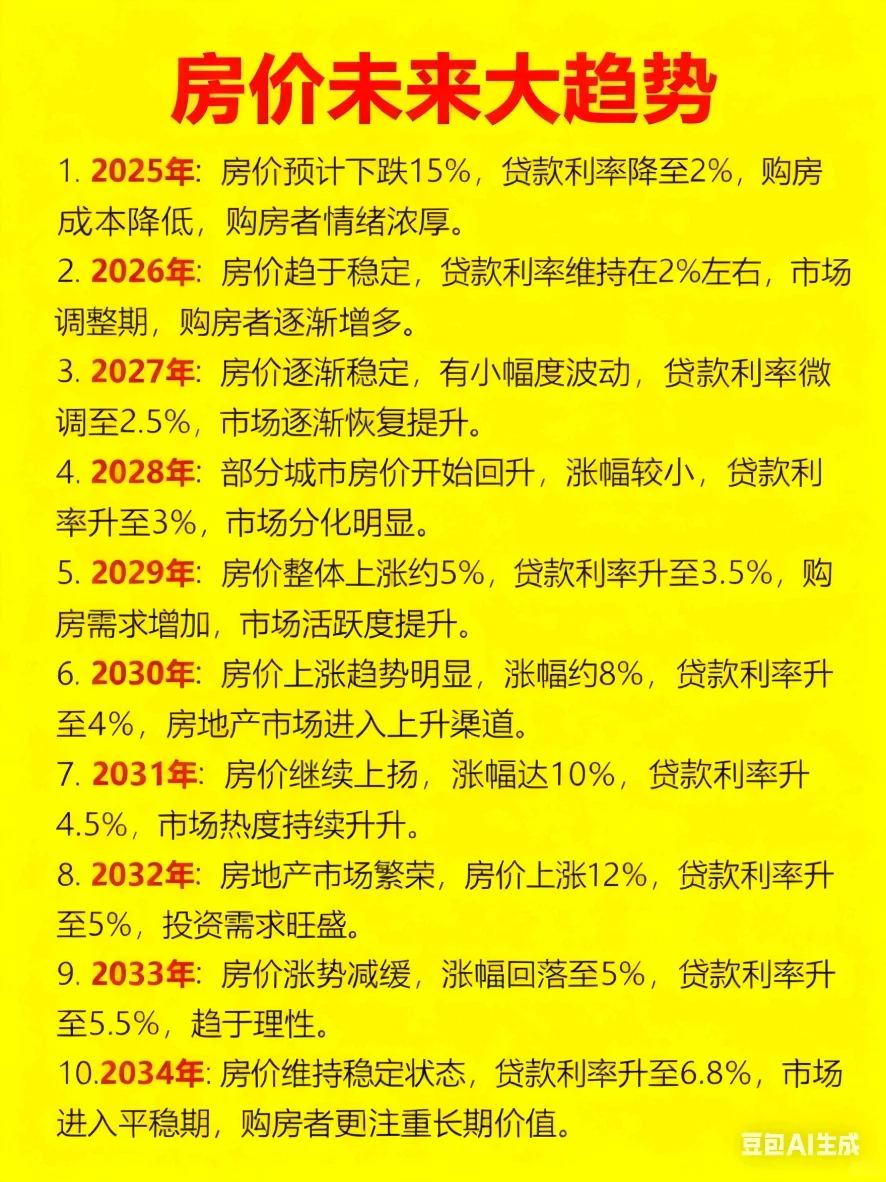 房价未来如何