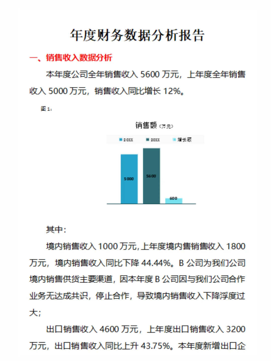头一次见到这么漂亮的财务数据分析报告，不