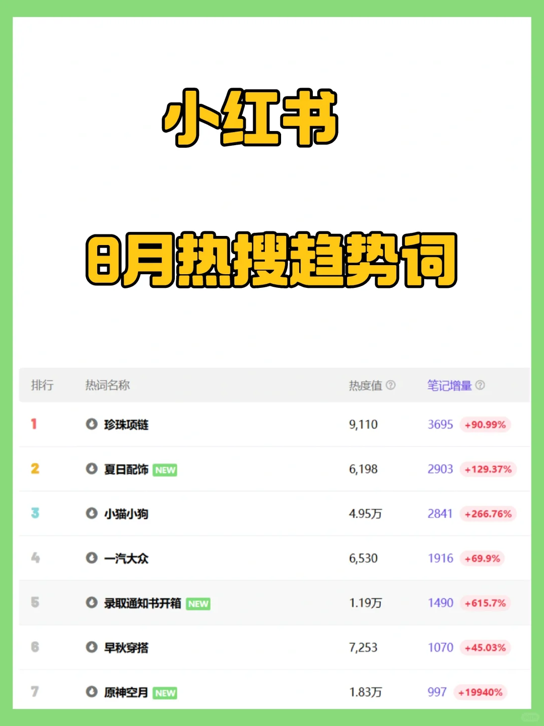 小红书八月热搜趋势来啦👀仙女们请查收