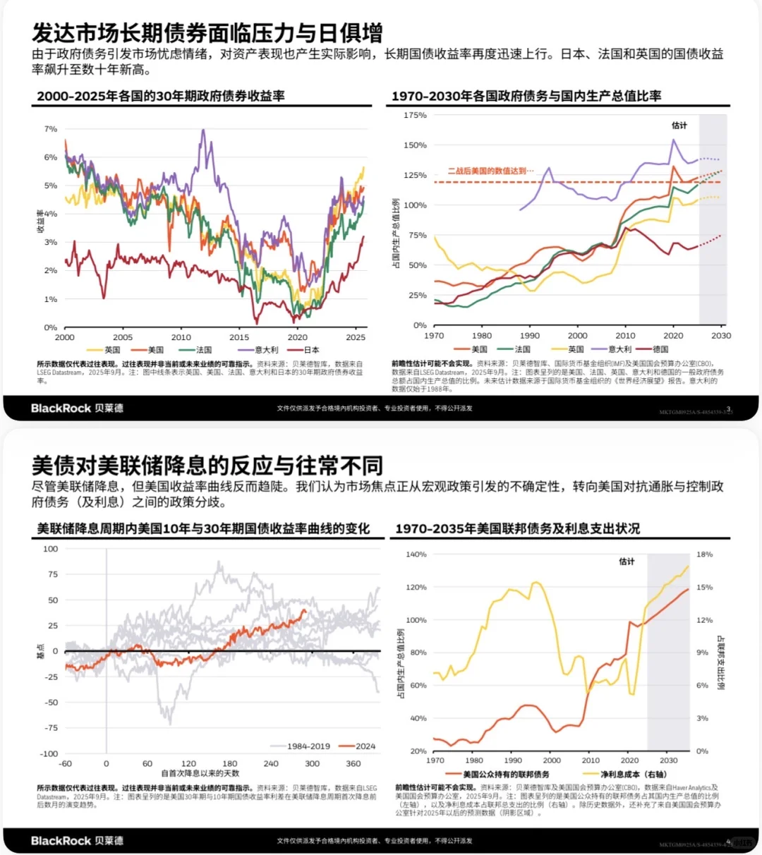 🌍BlackRock贝莱德：2025四季度全球投资展望