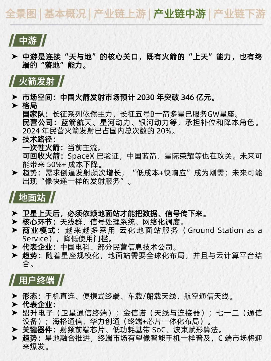 一天吃透产业链No.20：商业航天