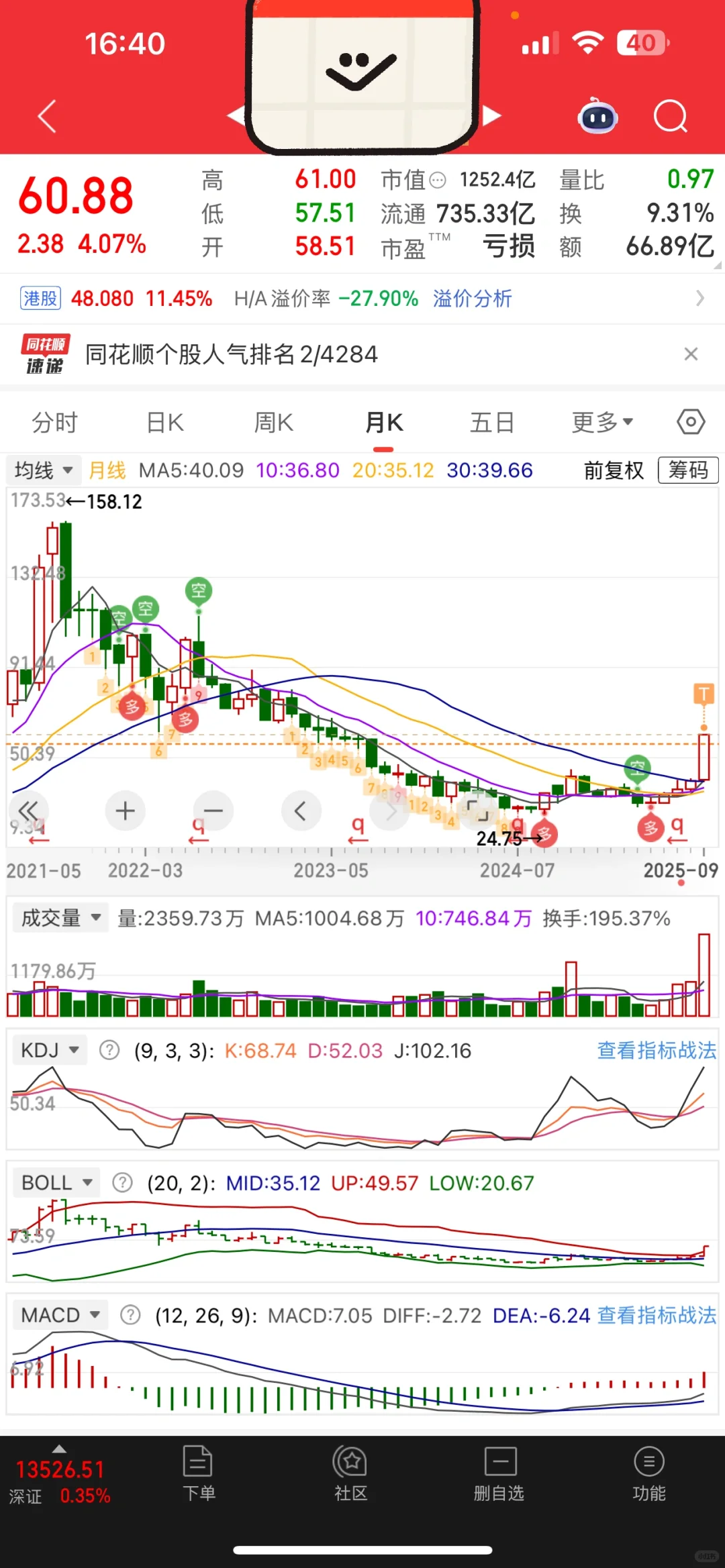 提前埋伏锂矿的，节后要起飞了