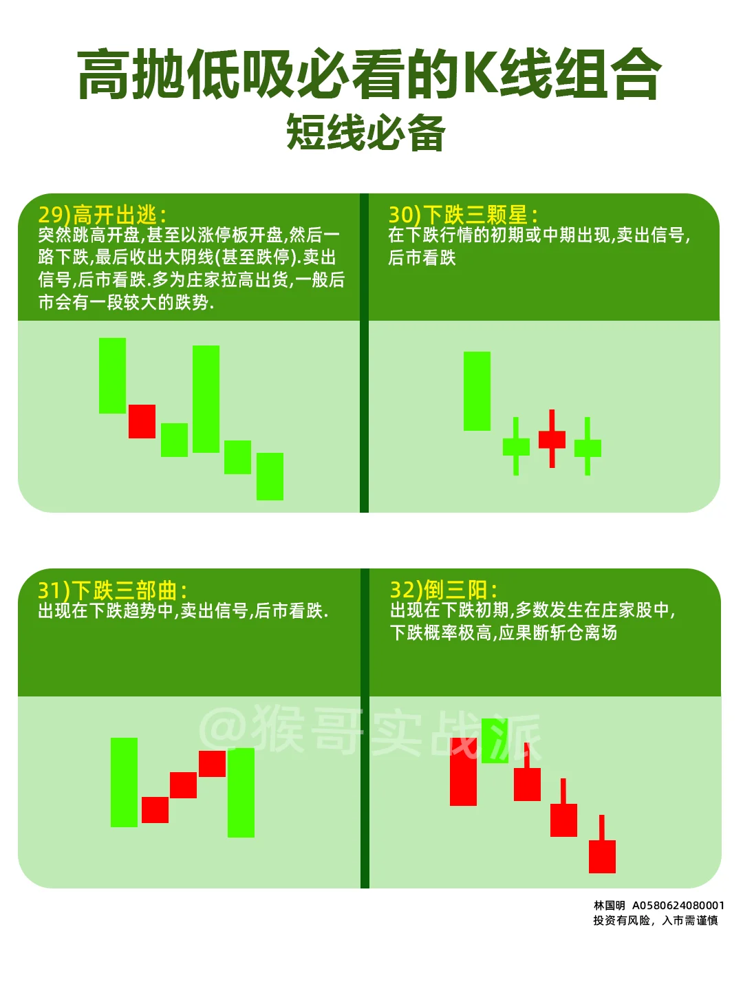 炒股建议收藏36张K线图，真的太实用了！