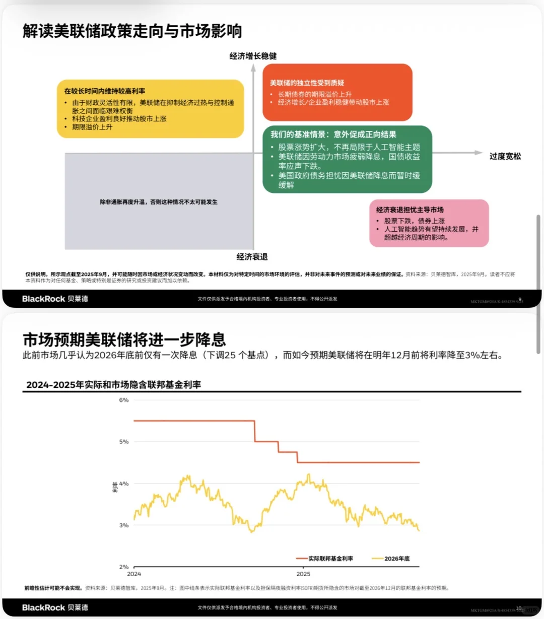 🌍BlackRock贝莱德：2025四季度全球投资展望