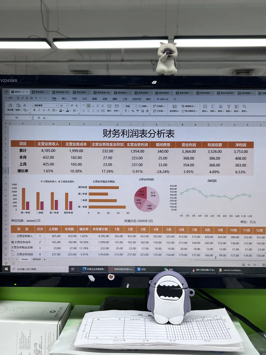 老板说，今天我做的利润分析让他眼前一亮