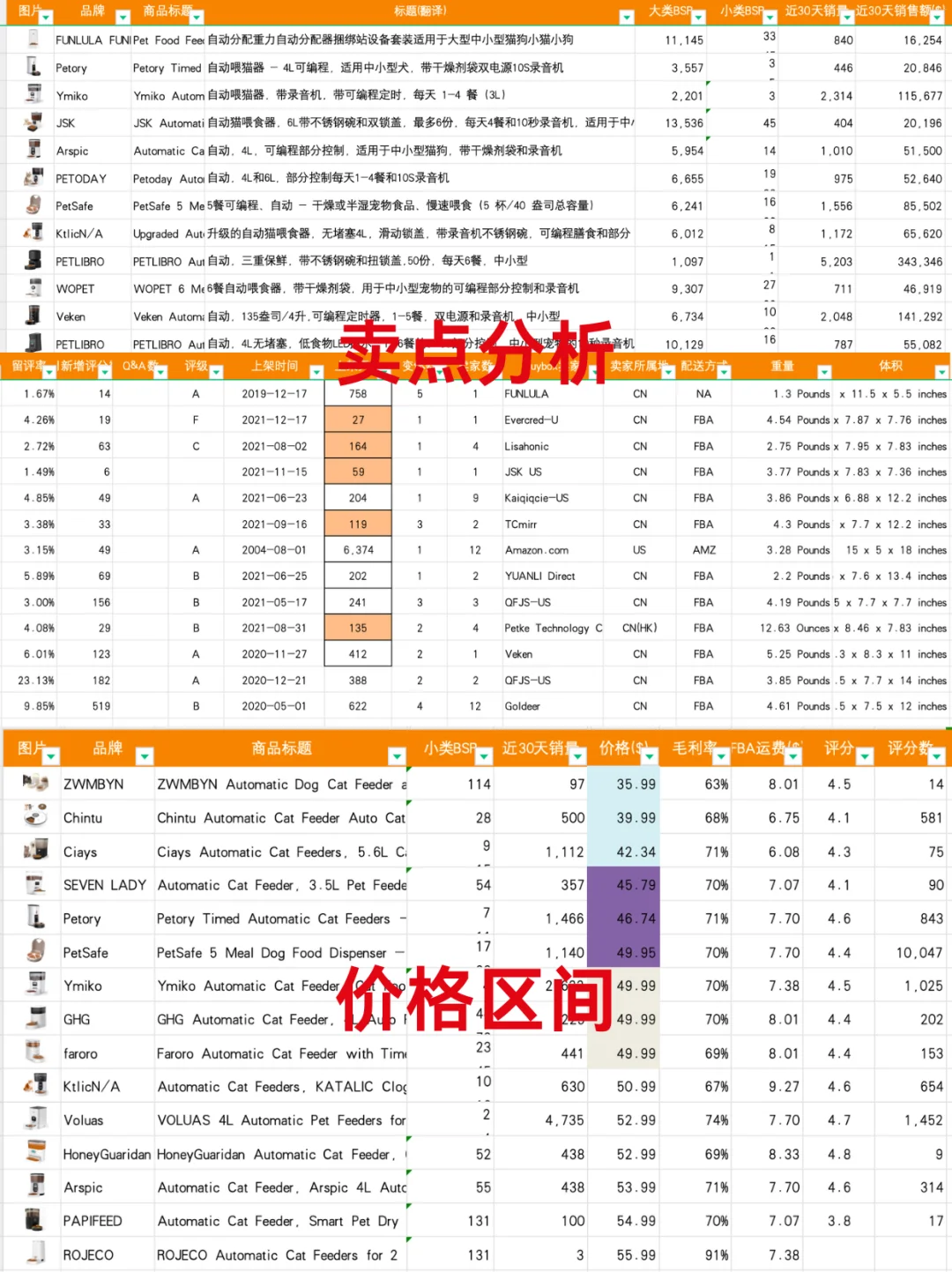 主管给的亚马逊产品调研报告模版思路好清晰