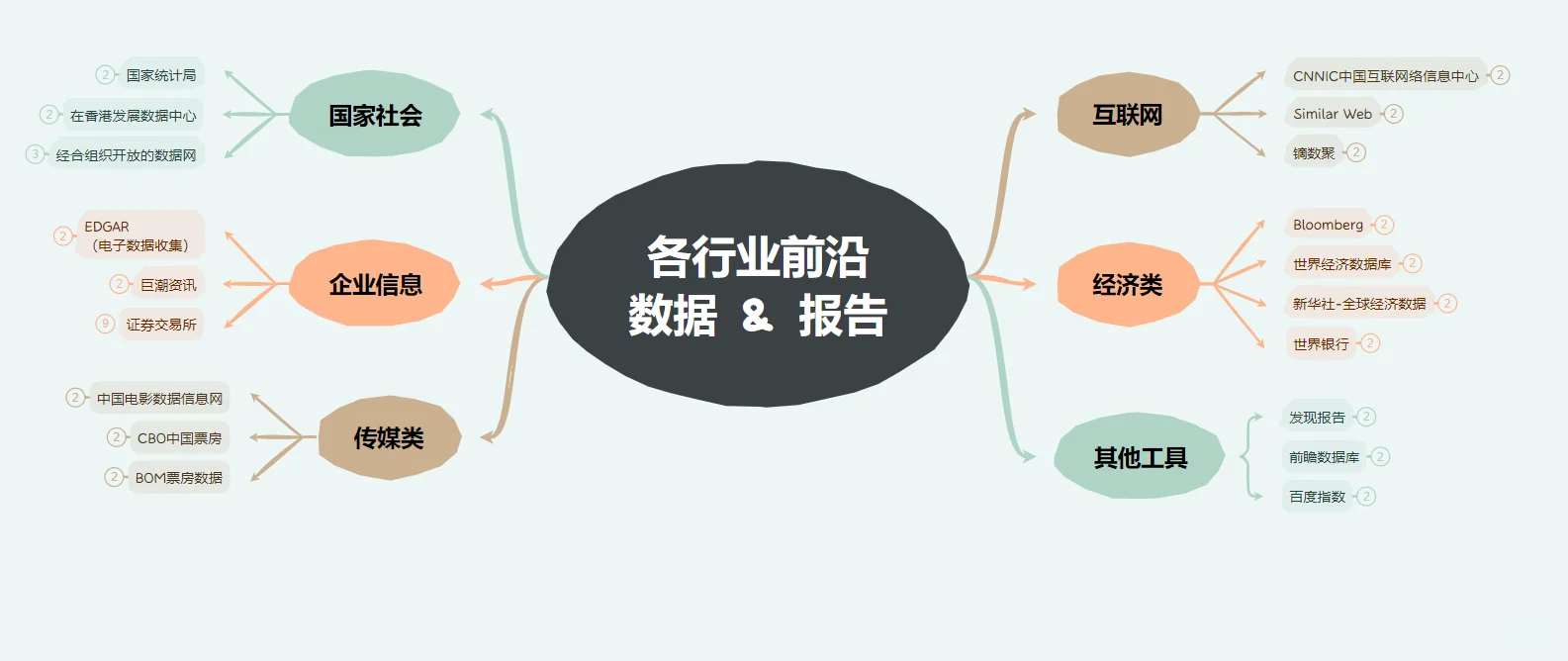 👀看看大家的行业前沿数据报告📖