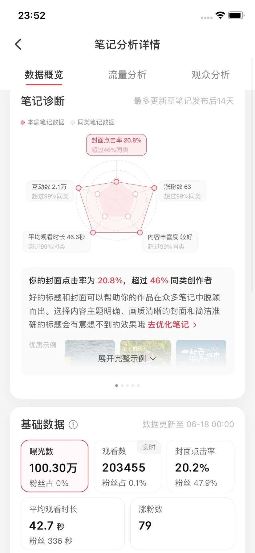 粉丝130 点赞收藏2.8万是什么水平