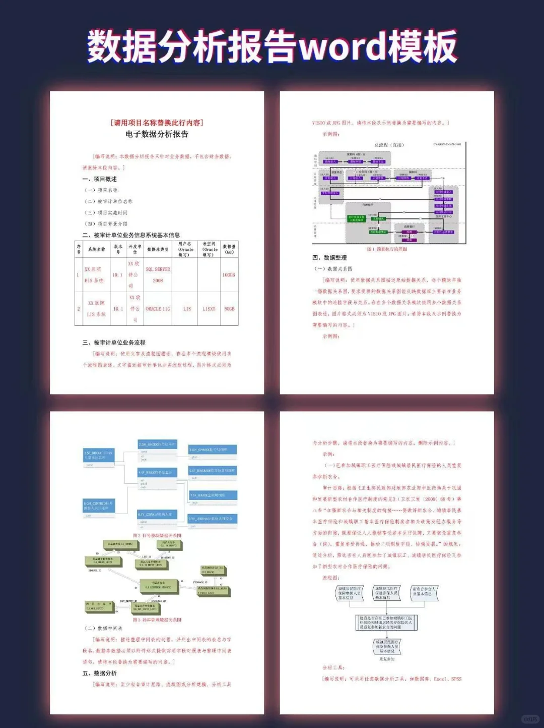 不会做数据分析报告？模板拿去直接套用！
