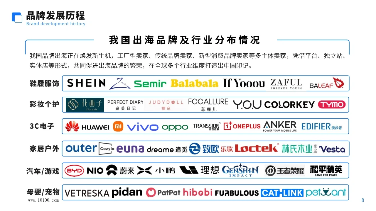 46页报告|2024年中国跨境电商行业报告