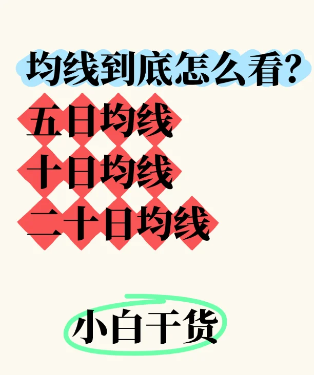 均线实战指南｜小白秒懂避坑