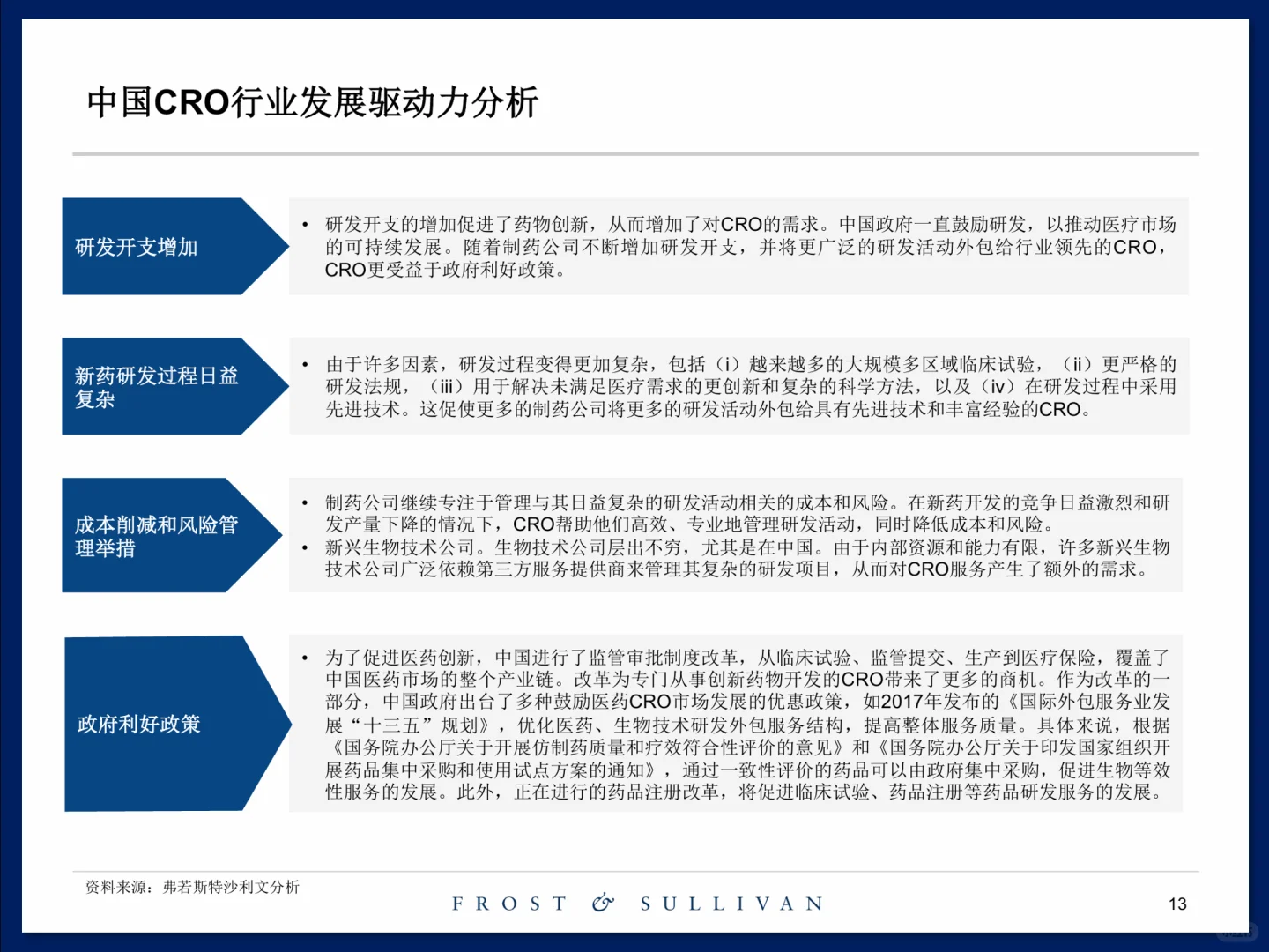 创新药临床前研发服务市场研究报告