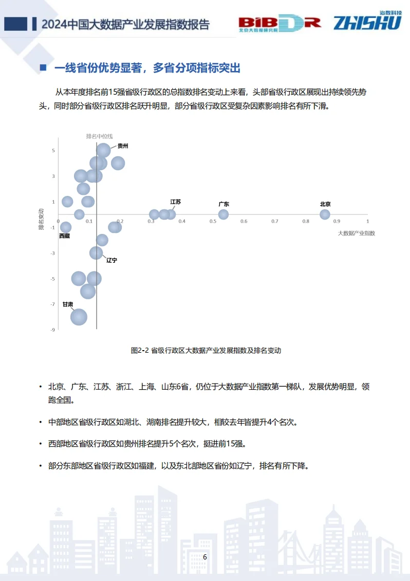 中国大数据产业发展指数报告(2024版)