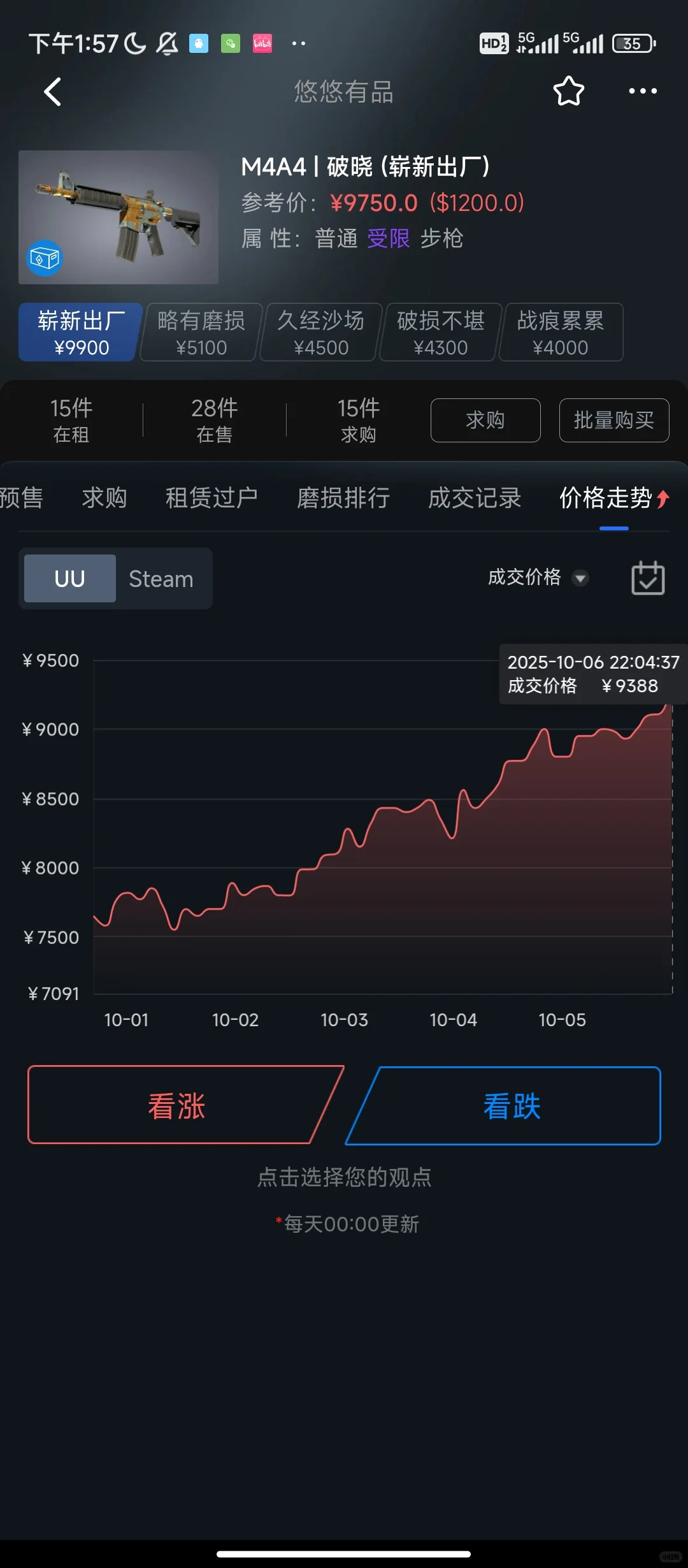 10.7cs市场又爆拉了？！？！真要破防了