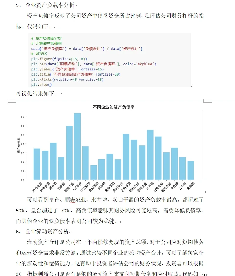 python数据分析报告-白酒行业上市公司数据