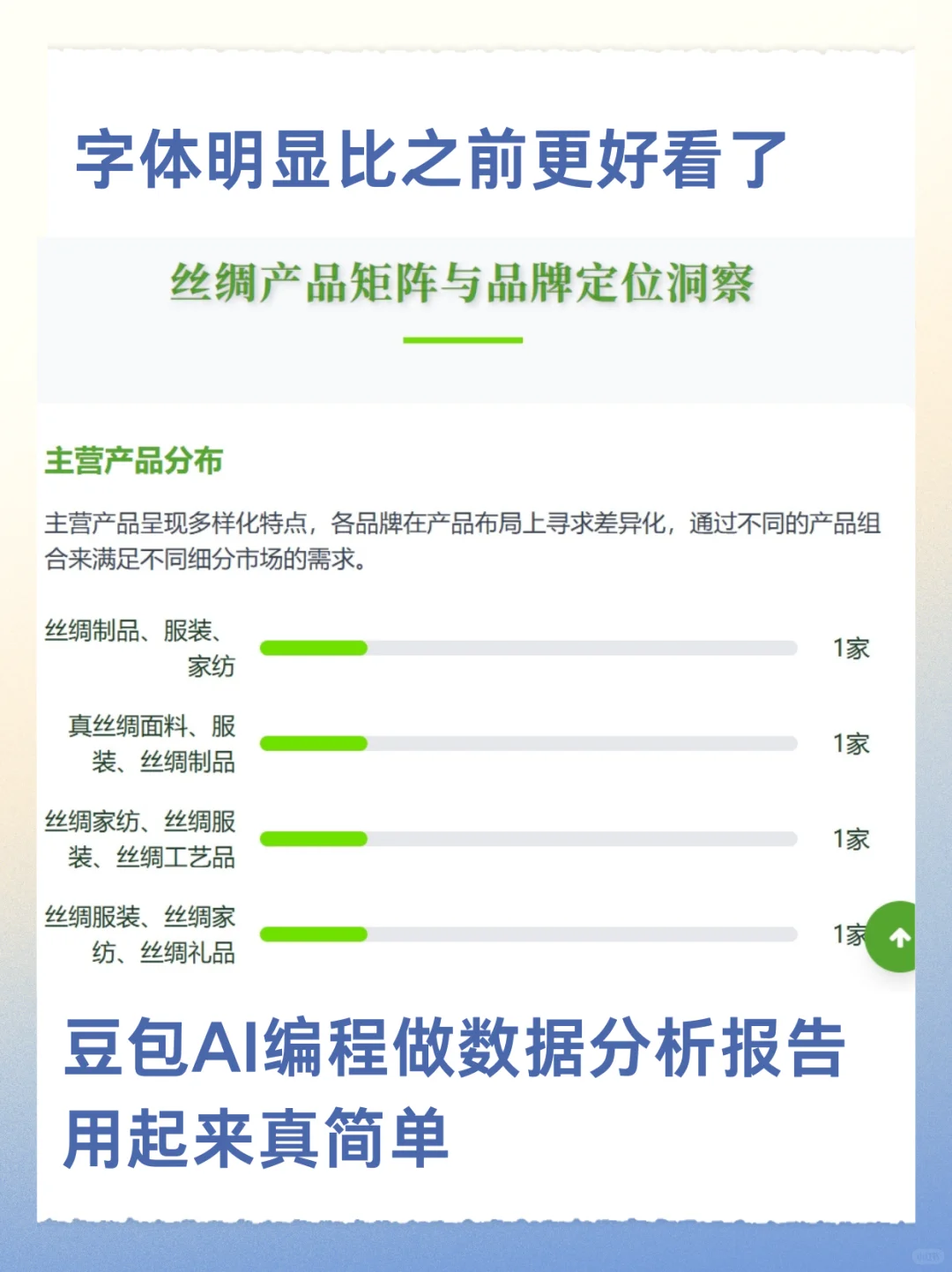 发现一个用豆包电脑版做数据报告省事窍门!