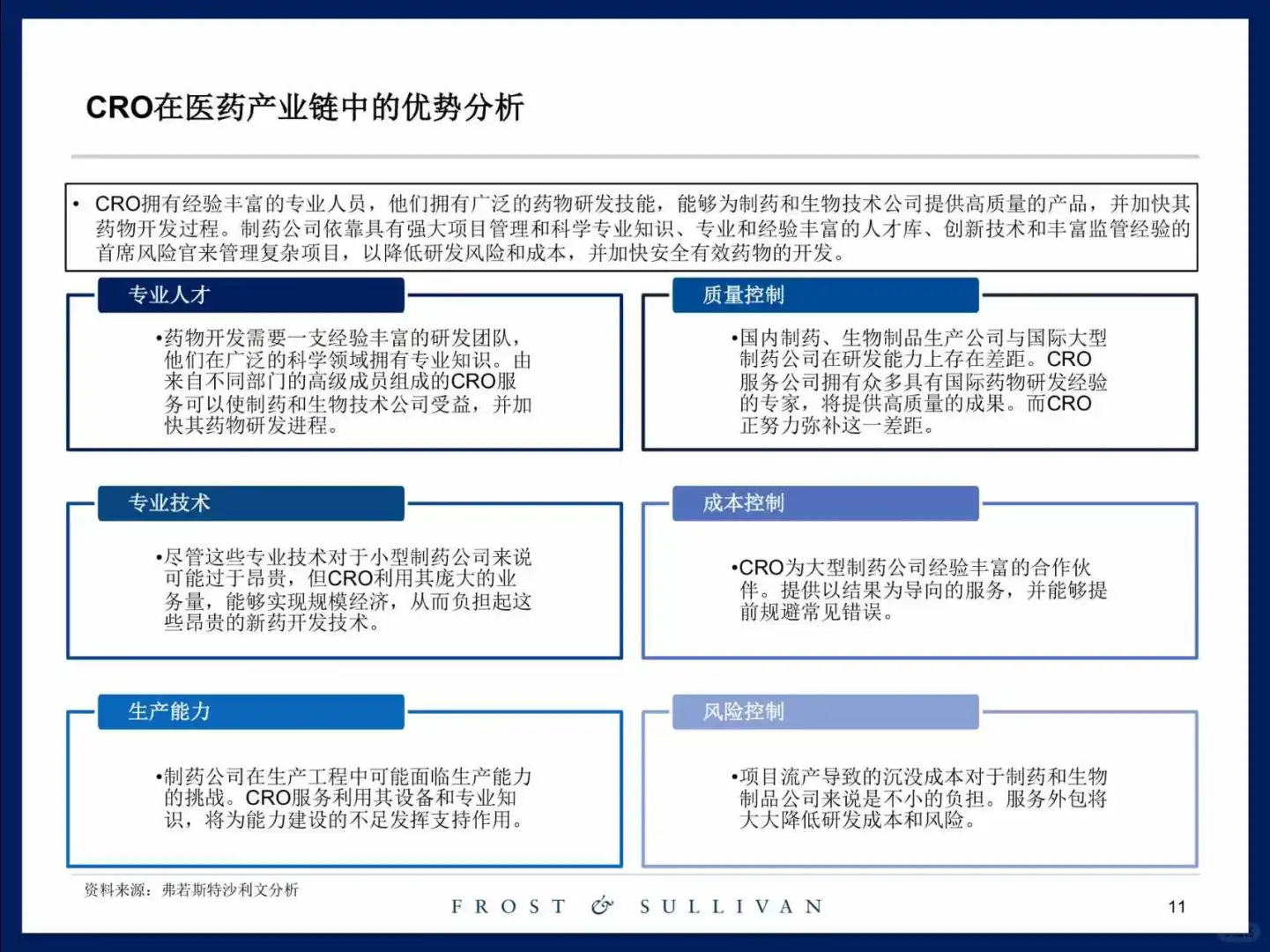 创新药临床前研发服务市场研究报告