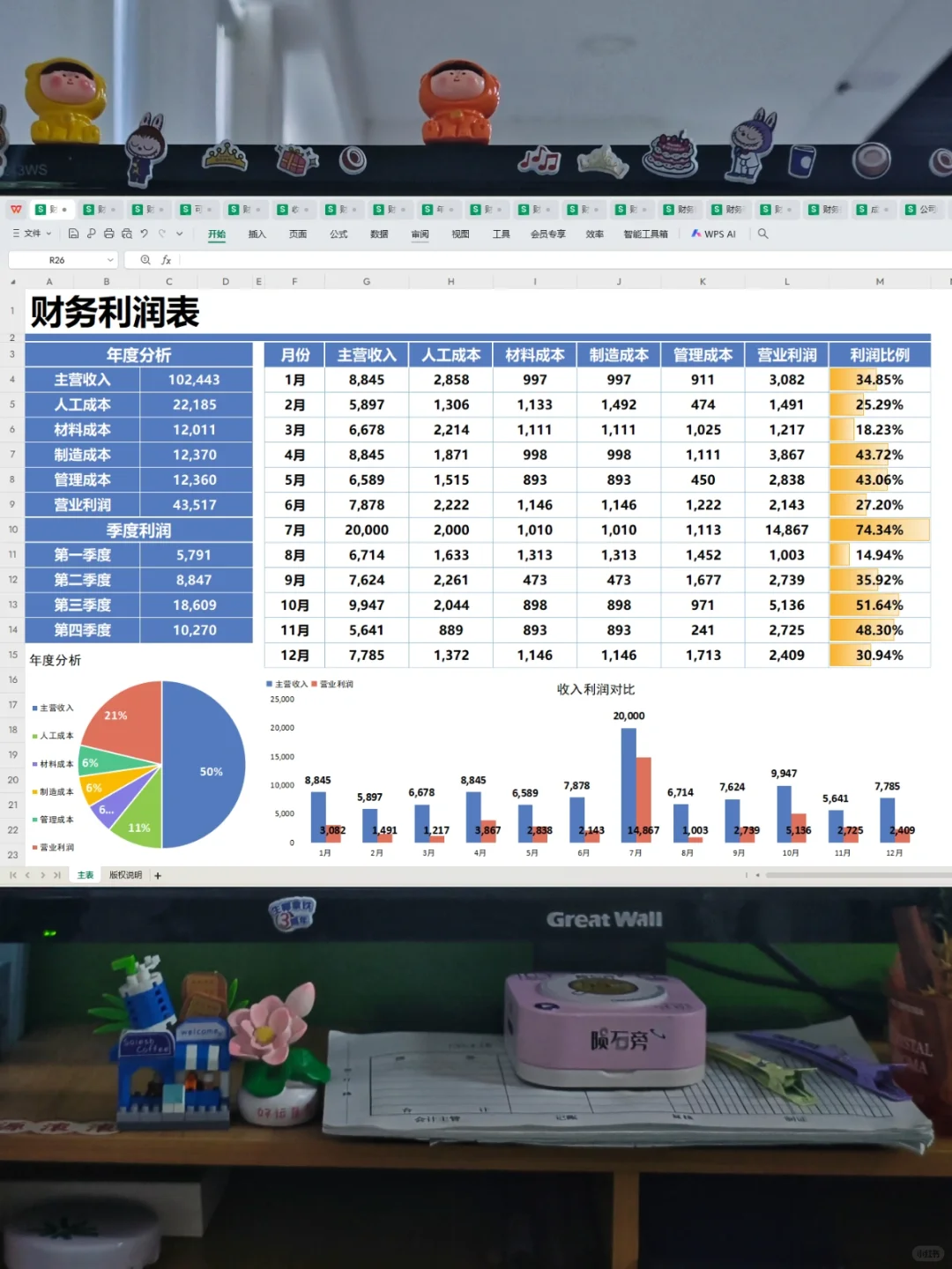 头一次见这么漂亮的利润分析表，真的眼前一