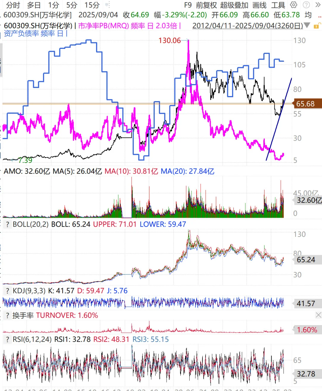 有的牛市已经结束 有的牛市才刚开始