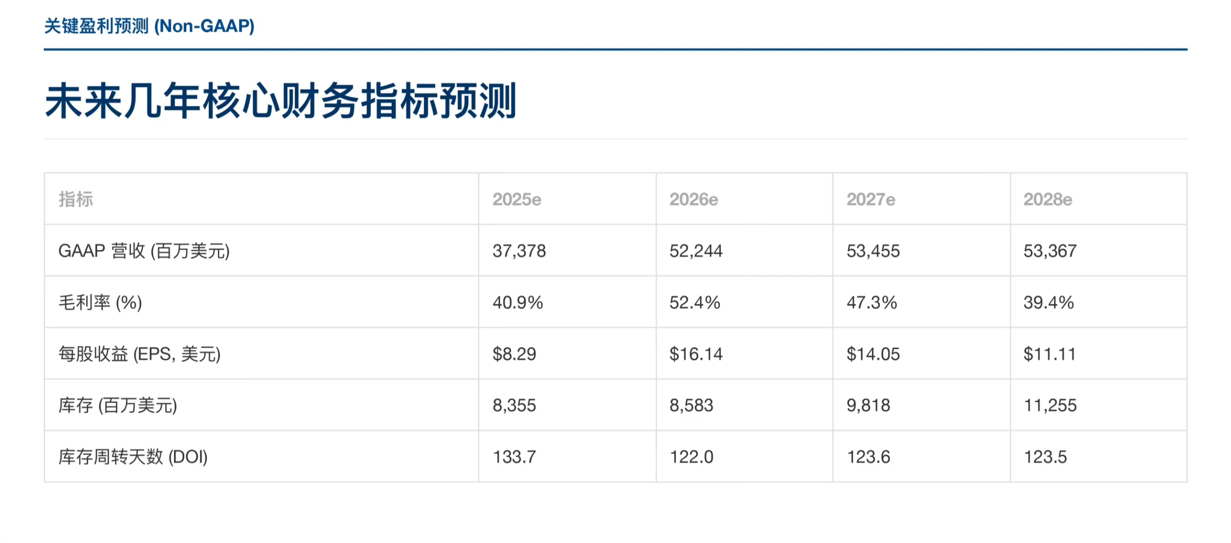 摩根士丹利研报，内存巨头镁光估值还能涨吗